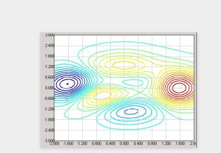 等高线绘制控件(Contour45.ocx)