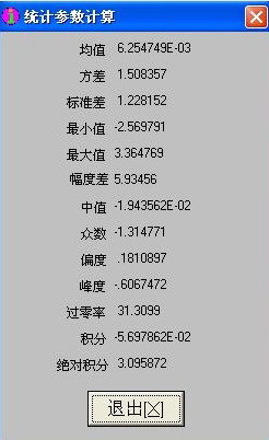 数值计算和信号处理控件(CoDsp45.ocx)