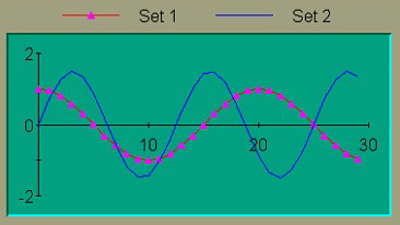 二维科学图形控件(PlotXY45.ocx)