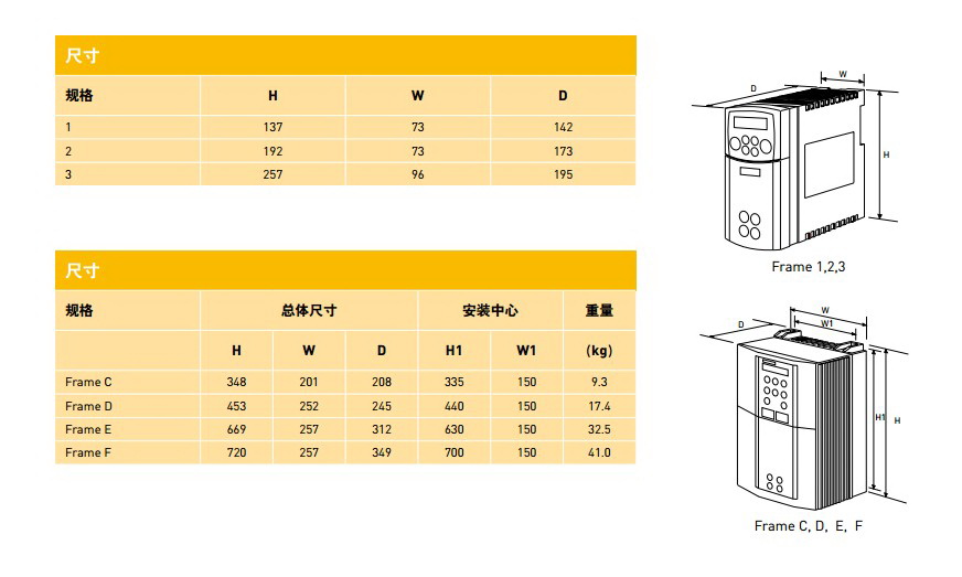 派克650-43216030-BF1P00-A2变频器使用手册