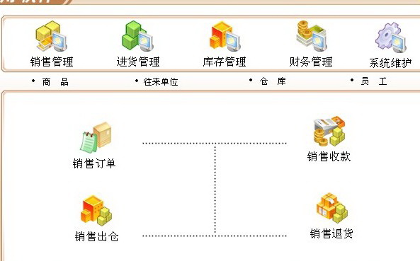 易用食品进销存管理软件免费版