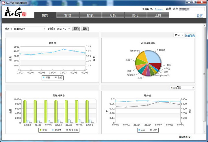 AG广告系统旗舰版