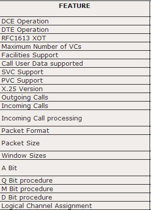 HS X.25 C Source Library