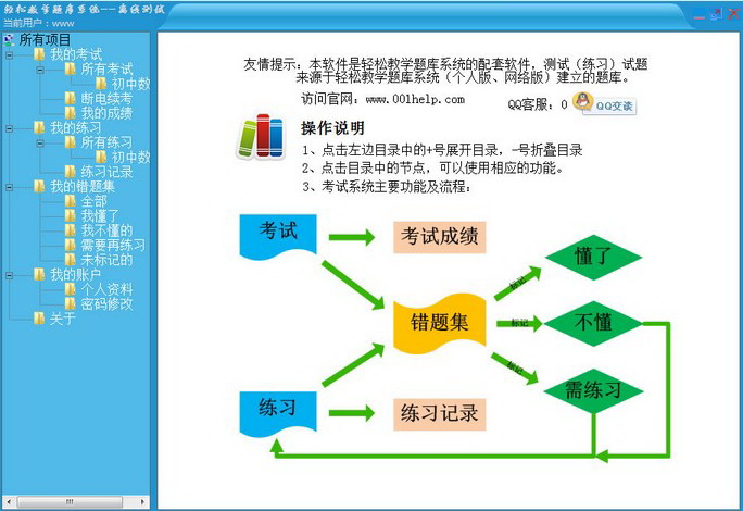 离线测试系统