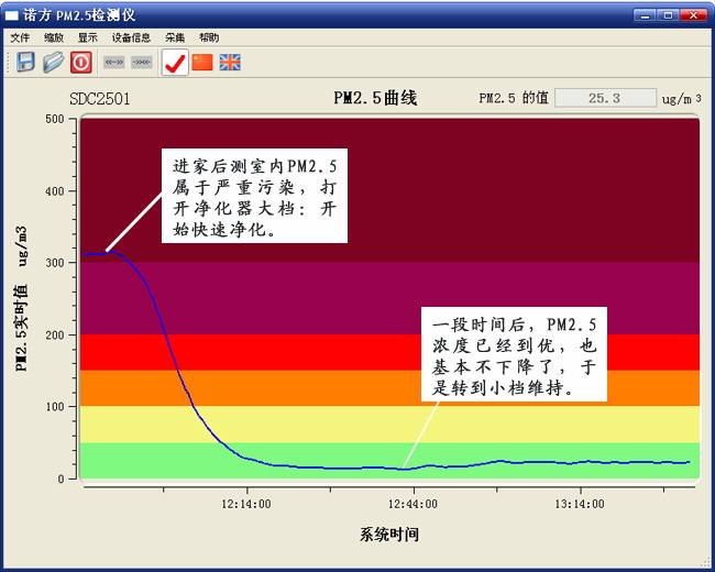 诺方空气质量检测仪