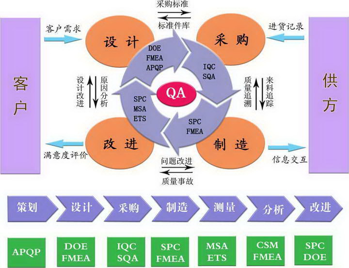 品冠spc统计过程控制软件