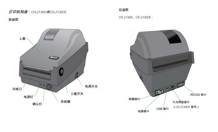 立象OS-314plus条码打印机使用说明书