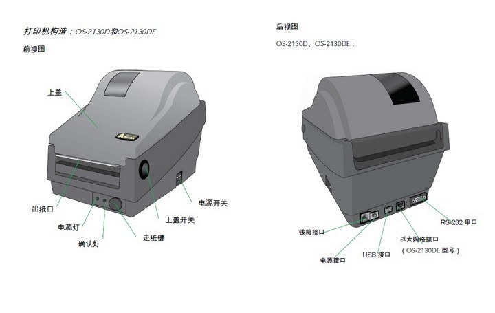 立象OS-214plus条码打印机使用说明书