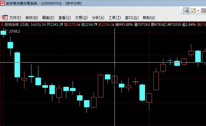 金字塔决策交易系统