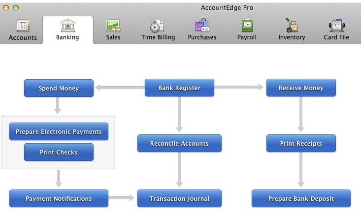 AccountEdge Pro For Mac