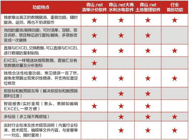 青山.net土地整理软件