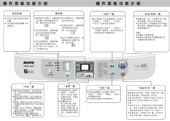 三洋XQB60-M809洗衣机使用说明书