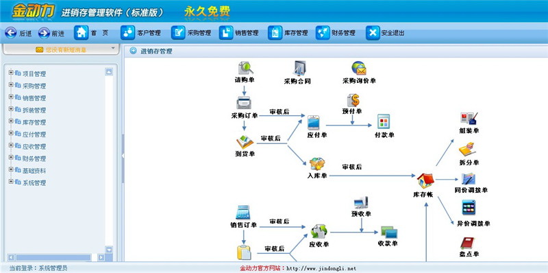 金动力进销存管理软件(标准版 JXC)