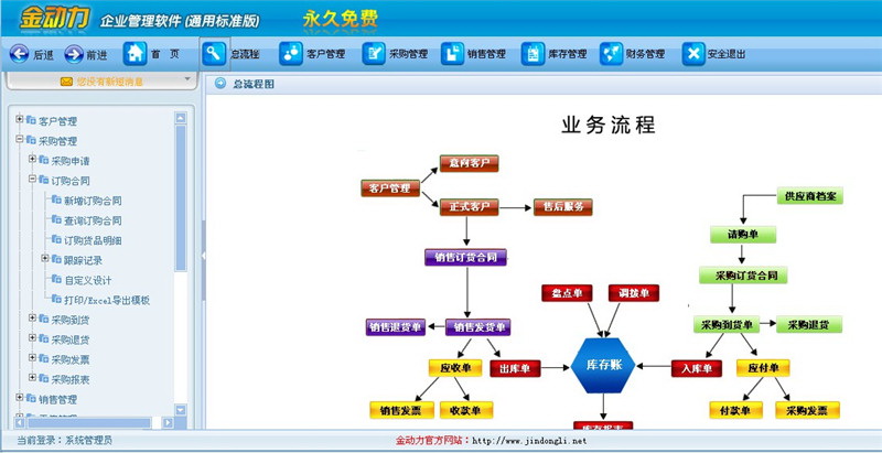 金动力ERP企业管理(通用标准版EM)