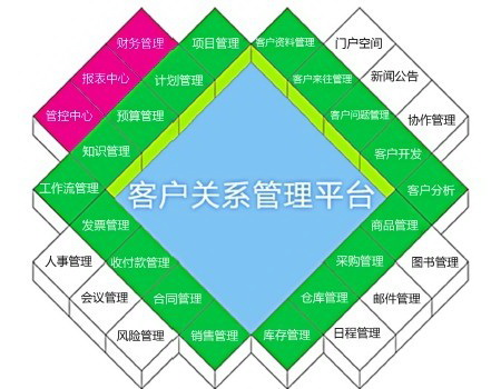 泰顶客户关系管理平台