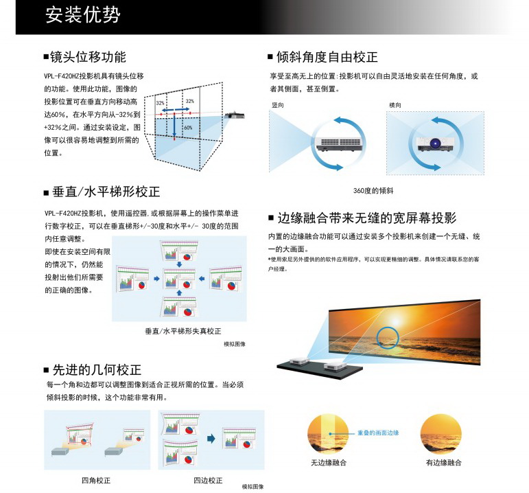 索尼VPL-F420HZ/B投影机使用说明书