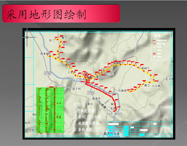 云南省配网设计一体化专版