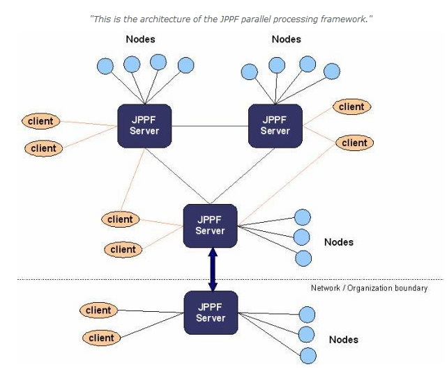 JPPF For Mac