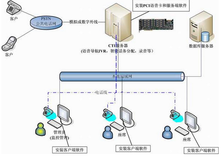 邦德医药行业电话客服系统