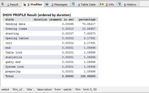 SQLyog Community Edition