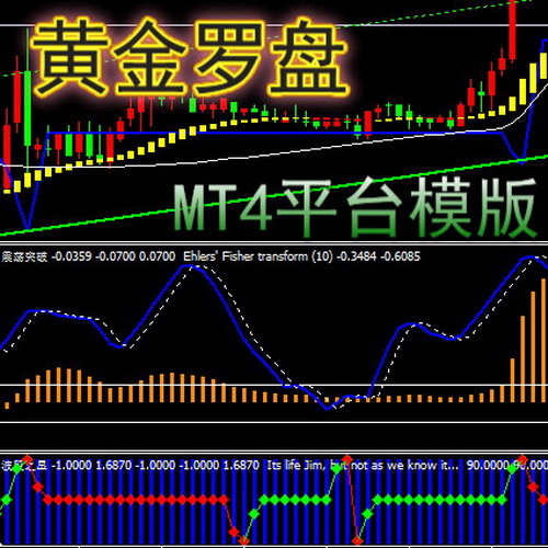 MT4平台指标模版-黄金趋势罗盘