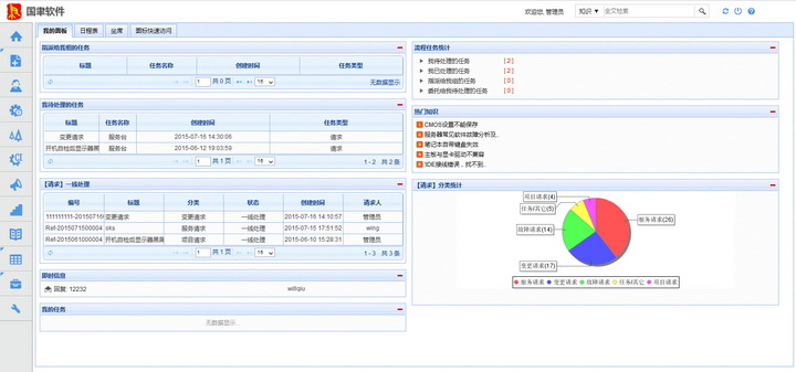 国聿Ahoova ITSM 管理系统标准版