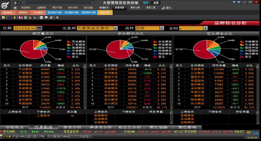 大智慧投资终端金源版