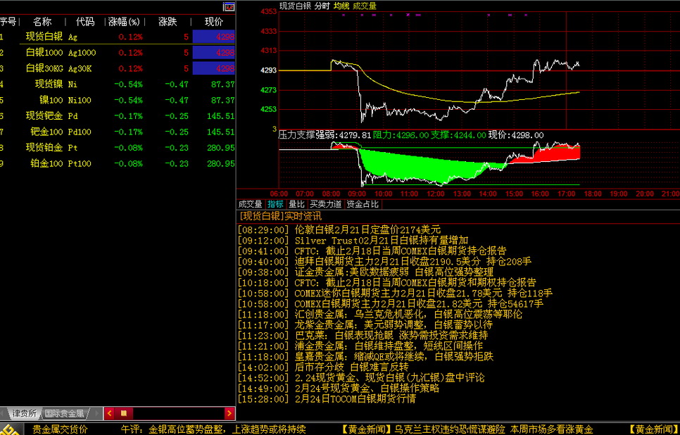 “银·行家”贵金属行情分析软件