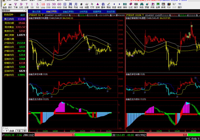 金牛财富金融王分析系统