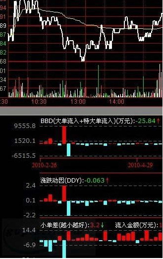上海证券卓越版网上交易系统行情版