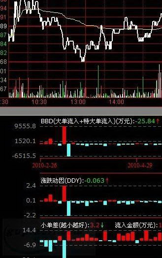 华鑫证券鑫智汇投资理财系统专业版通达信v6版