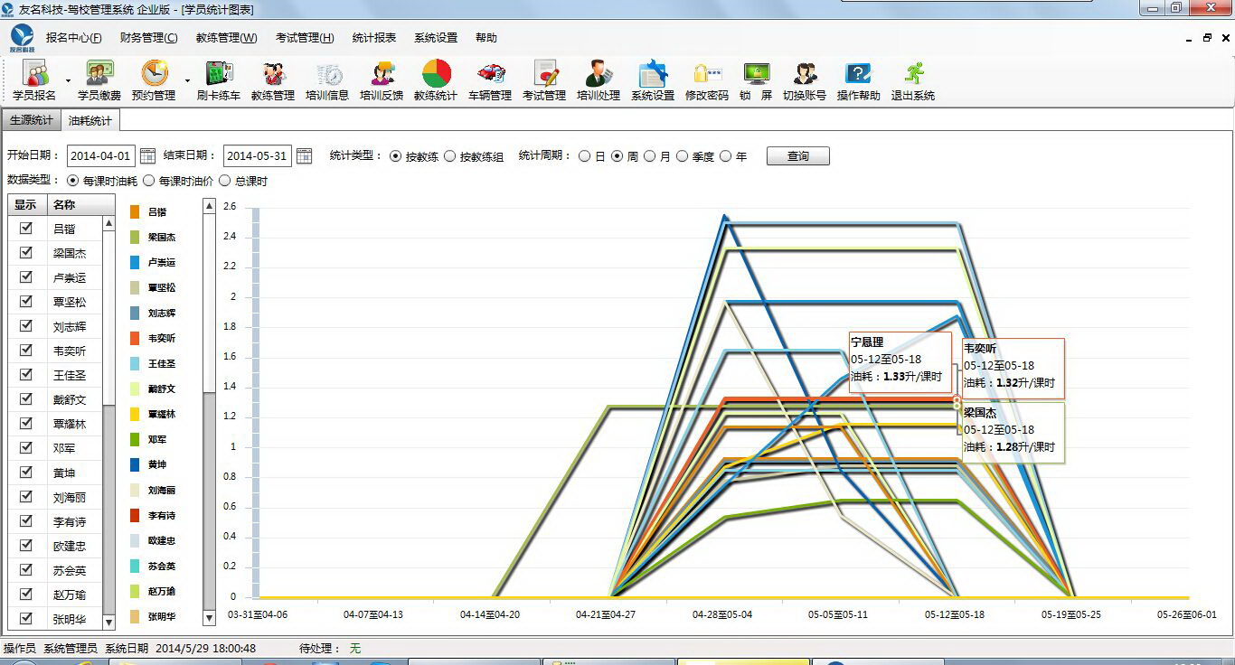 友名驾校管理系统