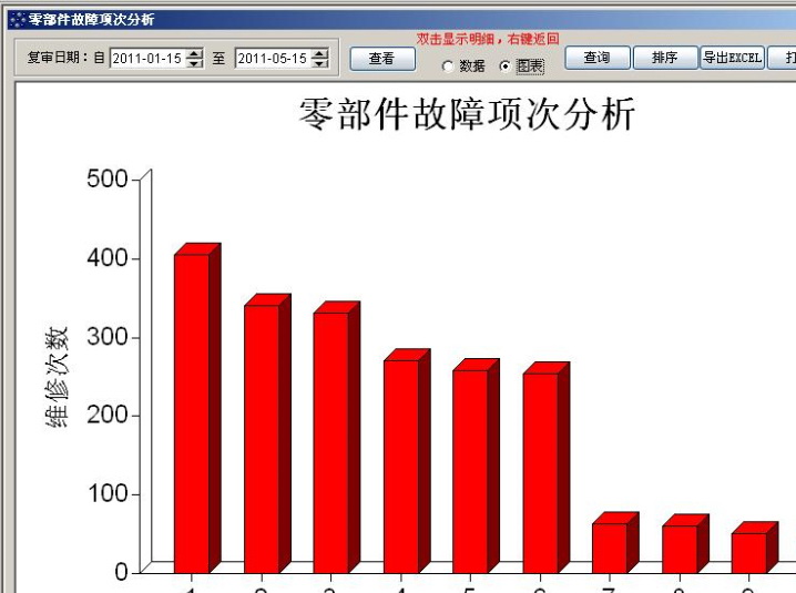 龙翔汽车售后服务管理系统