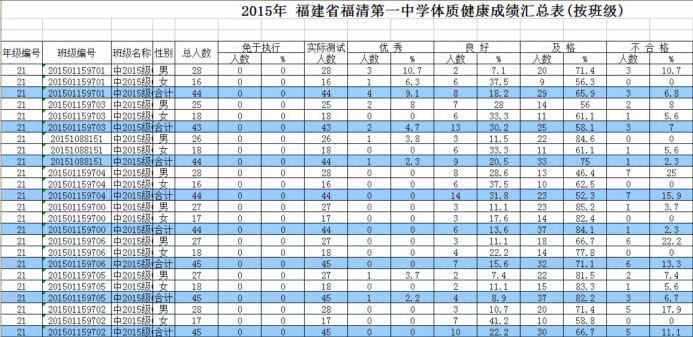 索美学校国家体质测试管理软件