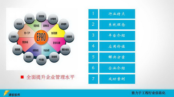 建软建筑工程项目管理软件-永久免费版