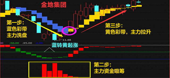 融信通股票理财行情分析软件