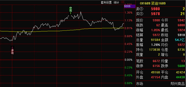 九九微客-风向标大宗商品决策终端