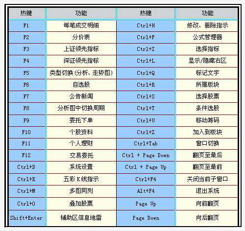 招商证券智远理财