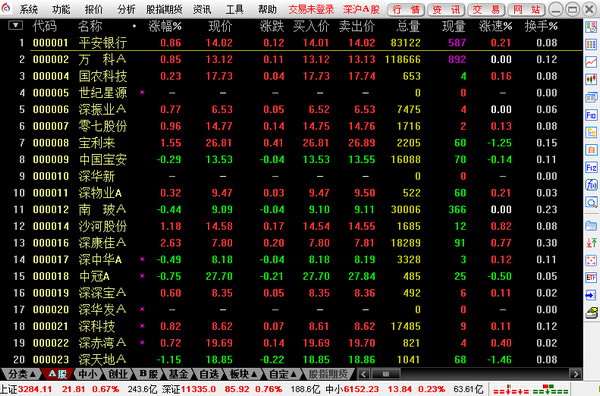 太平洋证券通达信