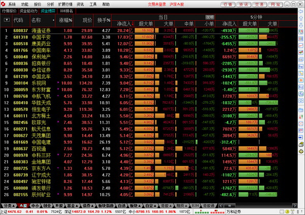 万和证券通达信专业版