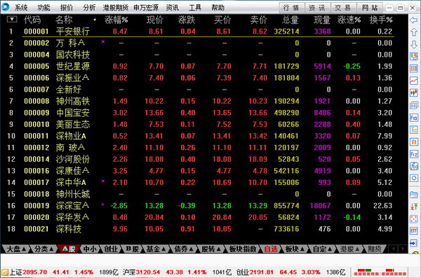 申万宏源通达信旗舰版