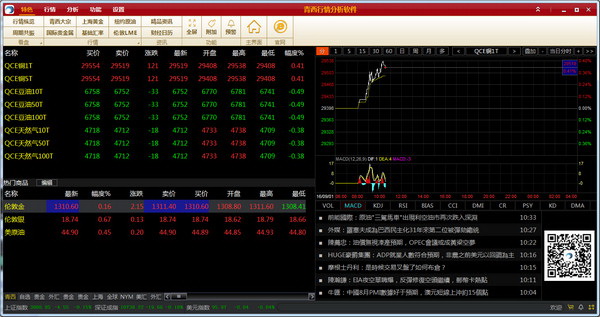 青西行情分析软件