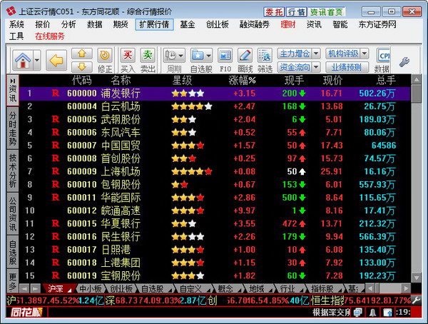 东方证券同花顺