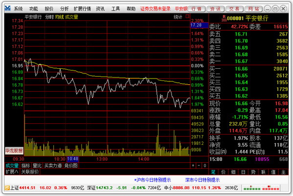 华龙证券通达信融资融券专用版