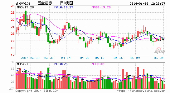 国金证券期权宝