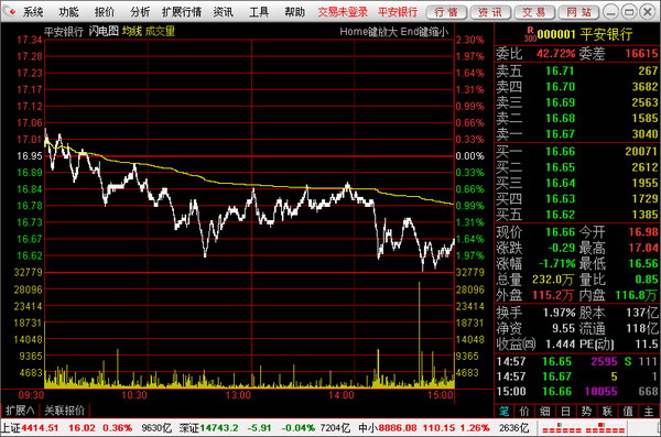 首创证券超强合一版