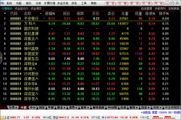 东北证券通达信