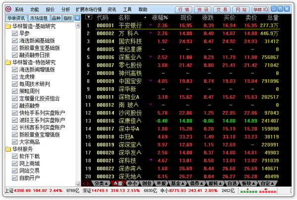 华林证券软件