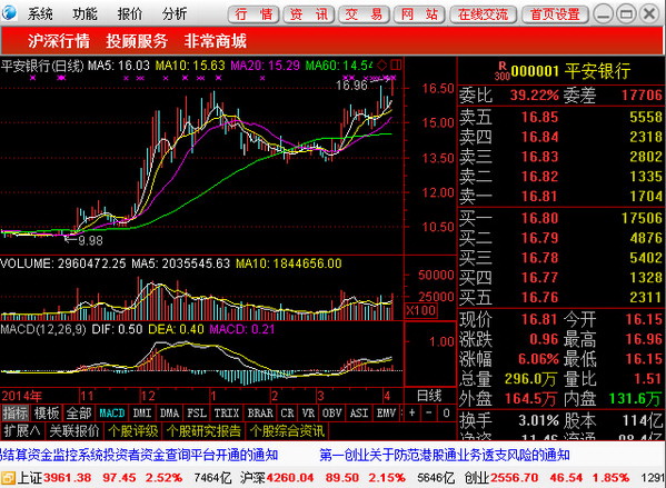 第一创业通达信集成版