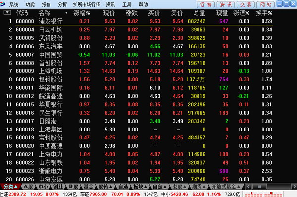 渤海证券合一版